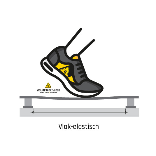 Vlak-elastische sportvloer